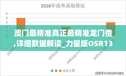 澳门最精准真正最精准龙门蚕,详细数据解读_力量版OSR13.44