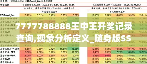 7777788888王中王开奖记录查询,现象分析定义_随身版SSH13.60