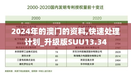 2024年的澳门的资料,快速处理计划_升级版SUU13.34