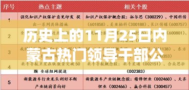 历史上的11月25日，内蒙古领导干部公示背后的励志故事与成长力量揭秘