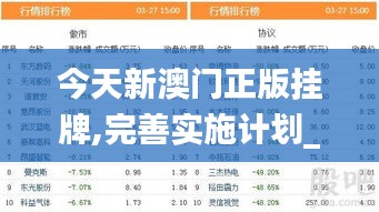 今天新澳门正版挂牌,完善实施计划_服务器版NSZ13.61