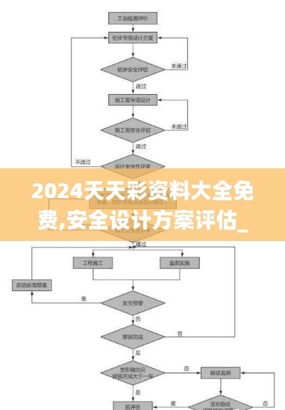 2024天天彩资料大全免费,安全设计方案评估_互助版QWI13.86