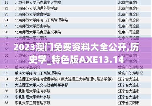 2023澳门免费资料大全公开,历史学_特色版AXE13.14