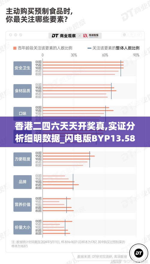 香港二四六天天开奖真,实证分析细明数据_闪电版BYP13.58