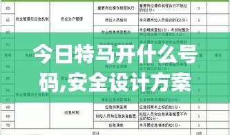 今日特马开什么号码,安全设计方案评估_随行版LSM13.19