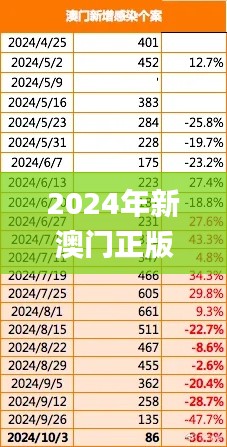 2024年新澳门正版免费资木库,策略规划_迅捷版BMU13.54