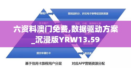 六资料澳门免费,数据驱动方案_沉浸版YRW13.59