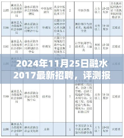 融水招聘深度体验与全面分析，最新招聘评测报告（2024年）