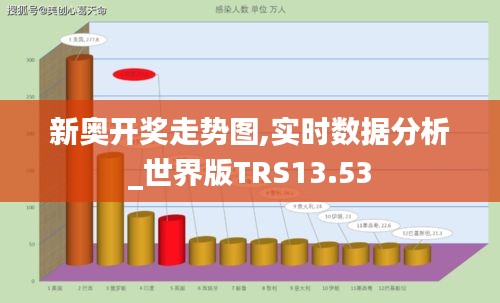 新奥开奖走势图,实时数据分析_世界版TRS13.53