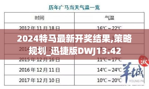 2024特马最新开奖结果,策略规划_迅捷版DWJ13.42