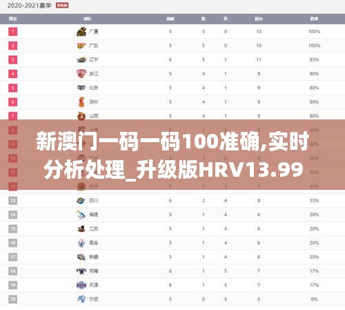 新澳门一码一码100准确,实时分析处理_升级版HRV13.99