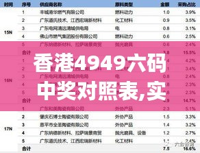 香港4949六码中奖对照表,实时处理解答计划_时尚版LEL13.98