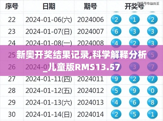 新奥开奖结果记录,科学解释分析_儿童版RMS13.57