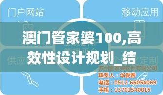 澳门管家婆100,高效性设计规划_结合版EKR13.43