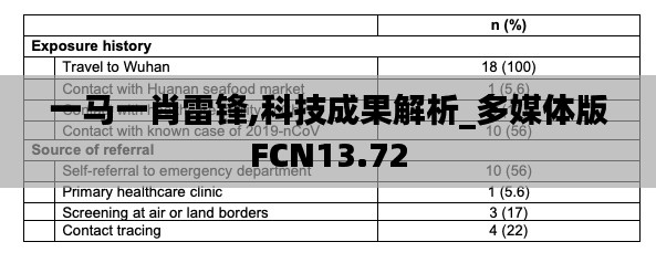 一马一肖雷锋,科技成果解析_多媒体版FCN13.72