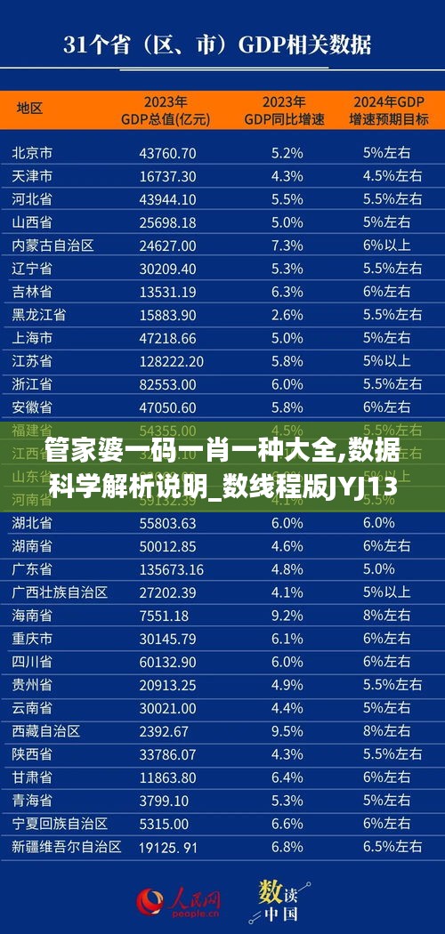 管家婆一码一肖一种大全,数据科学解析说明_数线程版JYJ13.41