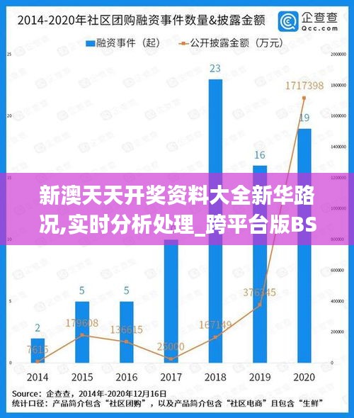 新澳天天开奖资料大全新华路况,实时分析处理_跨平台版BSV13.39