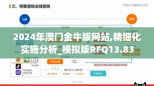 2024年澳门金牛版网站,精细化实施分析_模拟版RFQ13.83