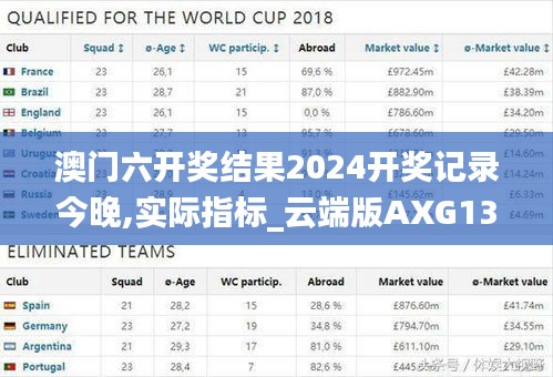 澳门六开奖结果2024开奖记录今晚,实际指标_云端版AXG13.93