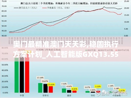 奥门最精准澳门天天彩,稳固执行方案计划_人工智能版GXQ13.55