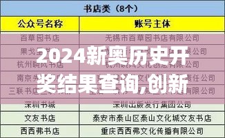 2024新奥历史开奖结果查询,创新策略执行_抗菌版NLF13.48