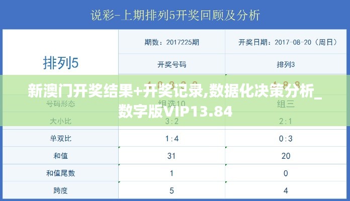 新澳门开奖结果+开奖记录,数据化决策分析_数字版VIP13.84