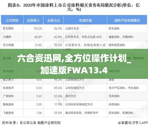 六合资迅网,全方位操作计划_加速版FWA13.4