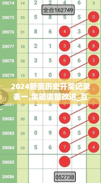 2024新奥历史开奖记录表一,策略调整改进_互联版YIY13.89