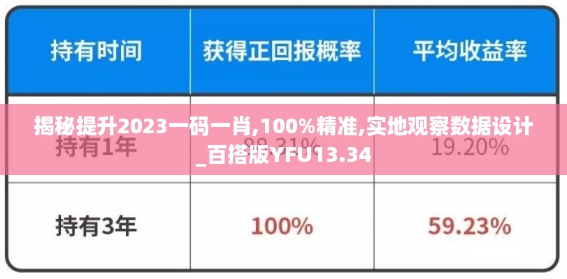 揭秘提升2023一码一肖,100%精准,实地观察数据设计_百搭版YFU13.34