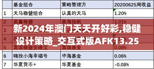 新2024年澳门天天开好彩,稳健设计策略_交互式版AFK13.25