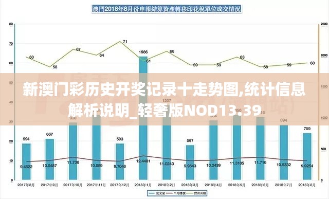 新澳门彩历史开奖记录十走势图,统计信息解析说明_轻奢版NOD13.39