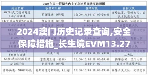 2024澳门历史记录查询,安全保障措施_长生境EVM13.27