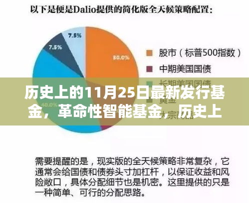 历史上的11月25日最新发行基金，革命性智能基金，历史上的11月25日最新发行基金引领未来投资风潮