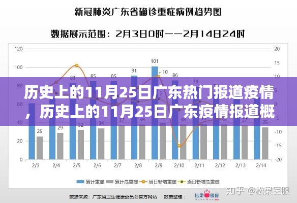 历史上的11月25日广东疫情报道概览与概览分析