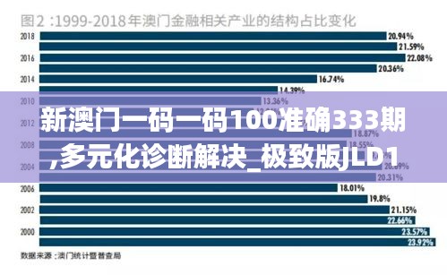 新澳门一码一码100准确333期,多元化诊断解决_极致版JLD11.15