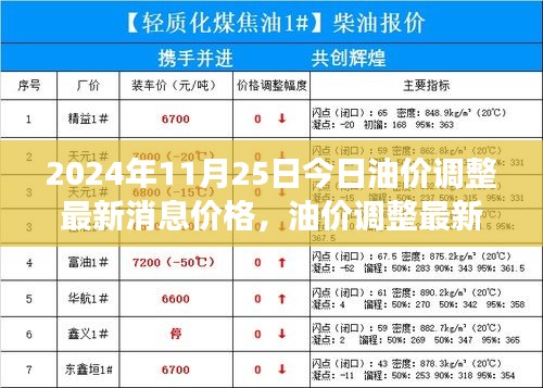 2024年油价调整最新消息，获取与解读油价调整信息的指南（初学者与进阶用户适用）