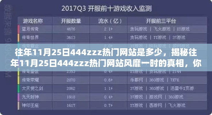 揭秘往年11月25日444zzz热门网站的真相与精彩回顾