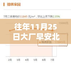 往年11月25日大厂早安北京最新房价，揭秘往年11月25日大厂早安北京最新房价走势及趋势分析