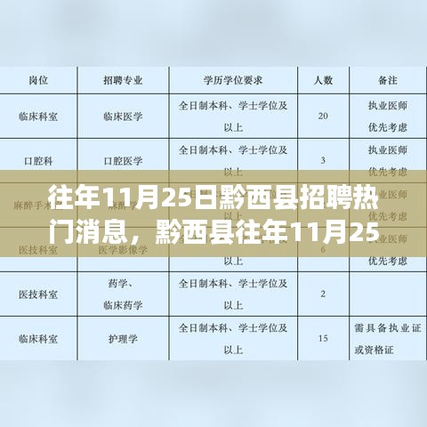 黔西县招聘热门消息深度评测与介绍——历年11月25日招聘动态分析