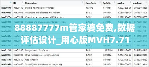 88887777m管家婆免费,数据评估设计_用心版MVH7.71