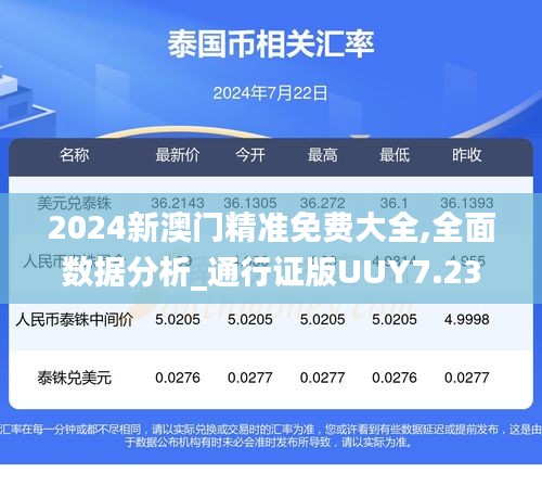 2024新澳门精准免费大全,全面数据分析_通行证版UUY7.23