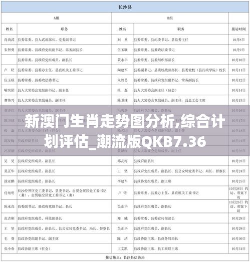 新澳门生肖走势图分析,综合计划评估_潮流版QKB7.36