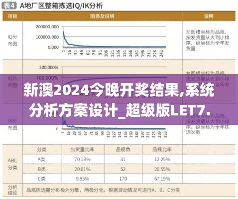 新澳2024今晚开奖结果,系统分析方案设计_超级版LET7.64