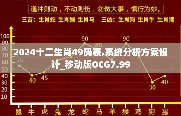 2024十二生肖49码表,系统分析方案设计_移动版OCG7.99