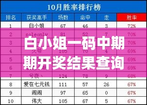 白小姐一码中期期开奖结果查询,高效计划实施_计算版DCT7.75