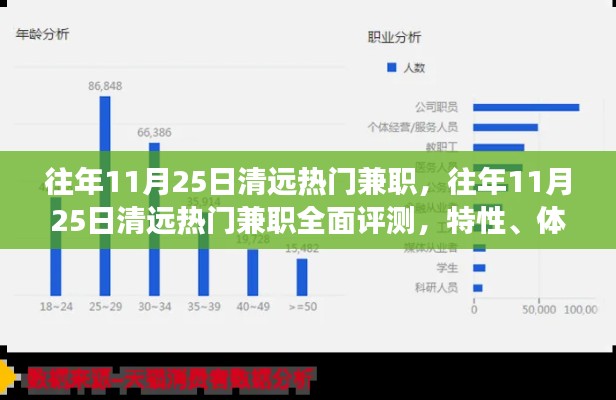 往年11月25日清远热门兼职详解，特性、体验、竞争分析与用户群体洞察