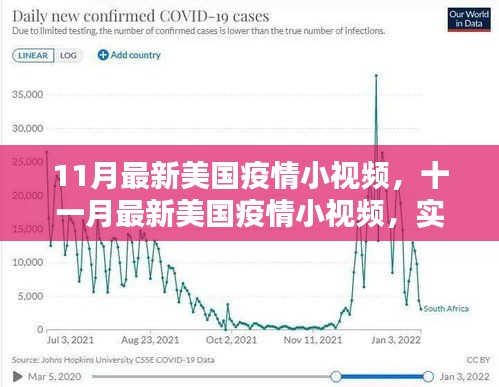 最新美国疫情实时更新，十一月最新小视频动态观察