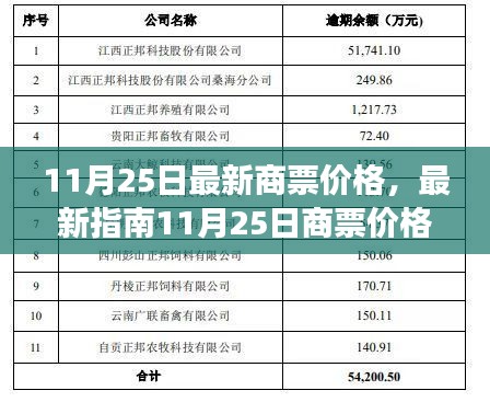 最新商票价格指南，掌握交易技能，洞悉市场动态