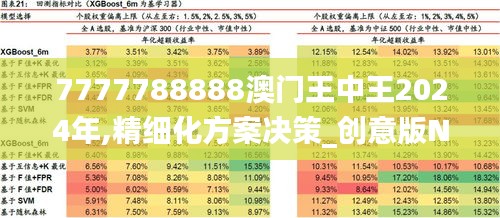 7777788888澳门王中王2024年,精细化方案决策_创意版NWU7.20