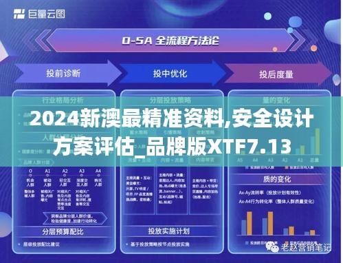 2024新澳最精准资料,安全设计方案评估_品牌版XTF7.13